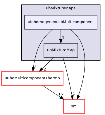 applications/modules/XiFluid/ubMixtureMaps/uInhomogeneousbMulticomponent