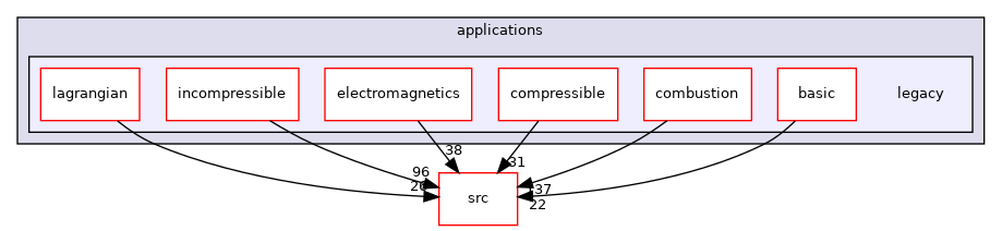 applications/legacy