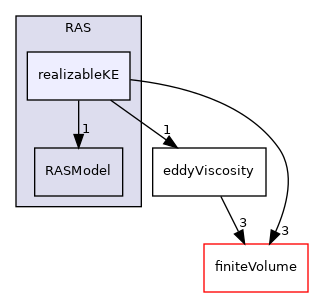 src/MomentumTransportModels/momentumTransportModels/RAS/realizableKE