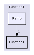 src/OpenFOAM/primitives/functions/Function1/Ramp