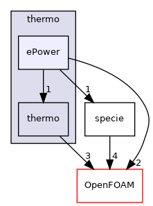 src/thermophysicalModels/specie/thermo/ePower