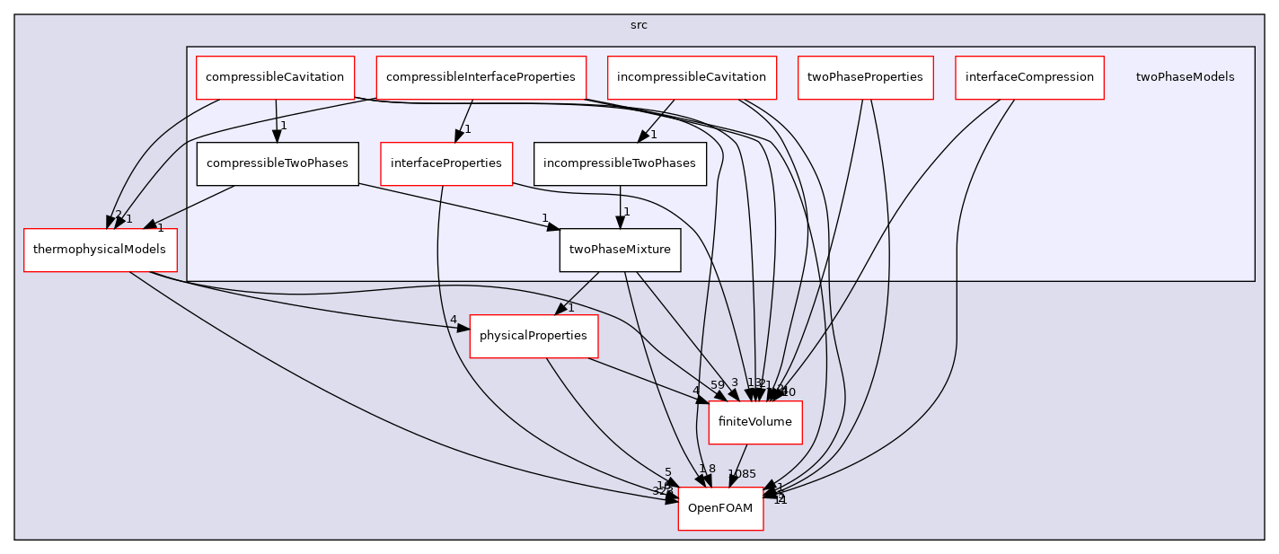src/twoPhaseModels
