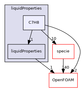 src/thermophysicalModels/thermophysicalProperties/liquidProperties/C7H8