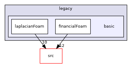 applications/legacy/basic