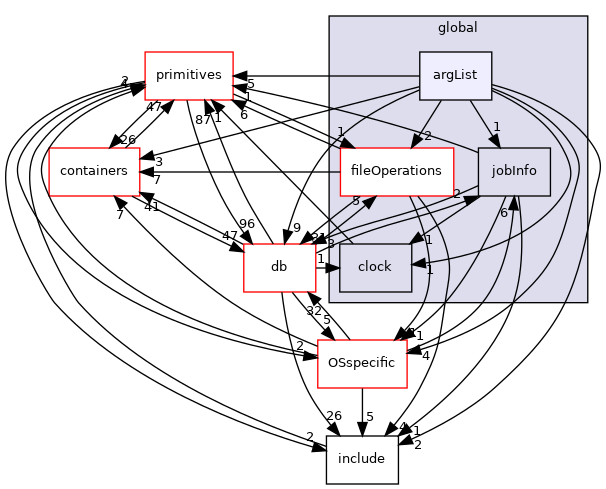 src/OpenFOAM/global/argList