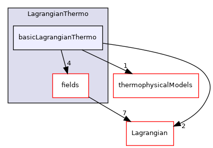 src/Lagrangian/LagrangianThermo/basicLagrangianThermo