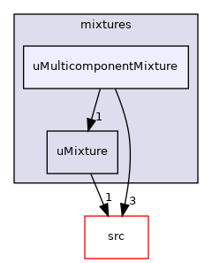 applications/modules/XiFluid/uRhoMulticomponentThermo/mixtures/uMulticomponentMixture