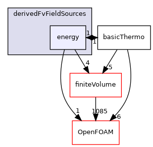 src/thermophysicalModels/basic/derivedFvFieldSources/energy