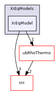 applications/modules/XiFluid/XiModels/XiEqModels/XiEqModel