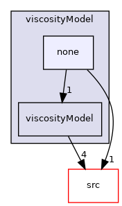 applications/modules/multiphaseEuler/momentumTransportModels/kineticTheoryModels/viscosityModel/none