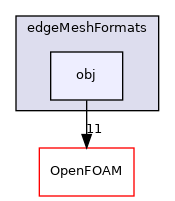 src/meshTools/edgeMesh/edgeMeshFormats/obj