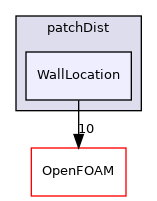 src/meshTools/patchDist/WallLocation