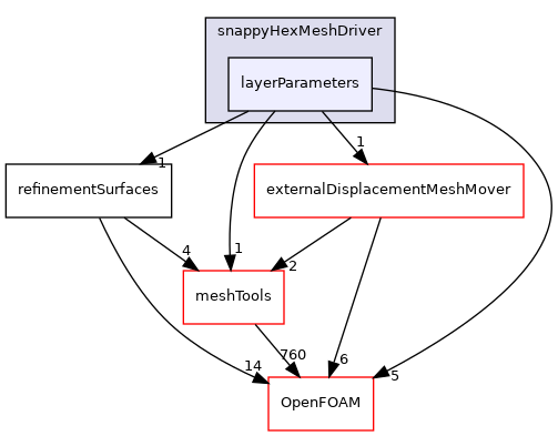 src/mesh/snappyHexMesh/snappyHexMeshDriver/layerParameters