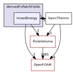 src/thermophysicalModels/basic/derivedFvPatchFields/mixedEnergy