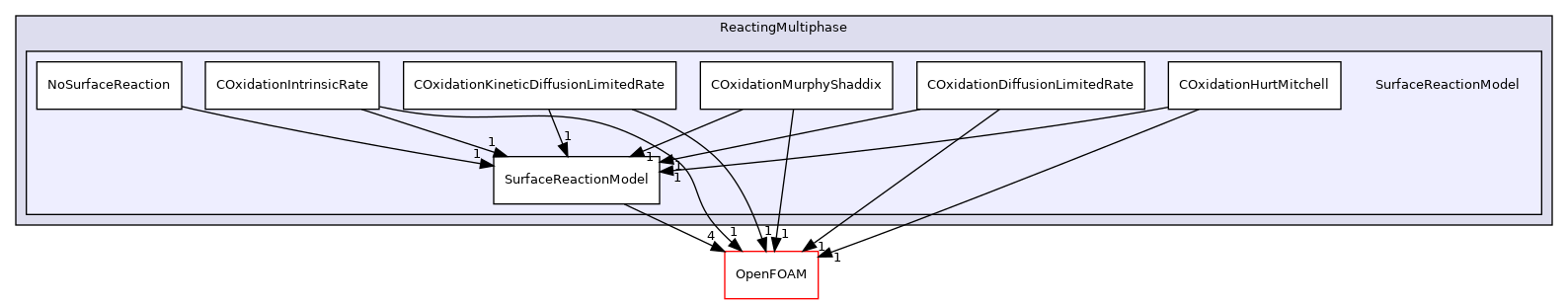 src/lagrangian/parcel/submodels/ReactingMultiphase/SurfaceReactionModel