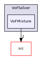 applications/modules/VoFSolver/VoFMixture