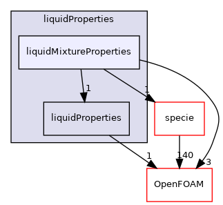 src/thermophysicalModels/thermophysicalProperties/liquidProperties/liquidMixtureProperties