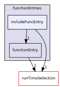 src/OpenFOAM/db/dictionary/functionEntries/includeFuncEntry