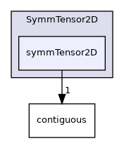 src/OpenFOAM/primitives/SymmTensor2D/symmTensor2D