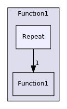 src/OpenFOAM/primitives/functions/Function1/Repeat