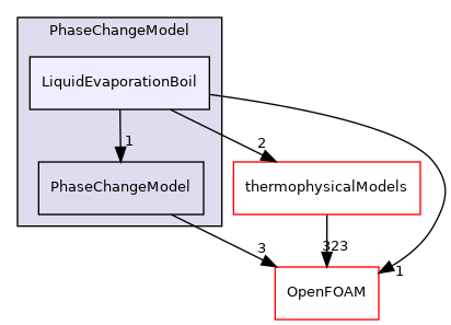 src/lagrangian/parcel/submodels/Reacting/PhaseChangeModel/LiquidEvaporationBoil