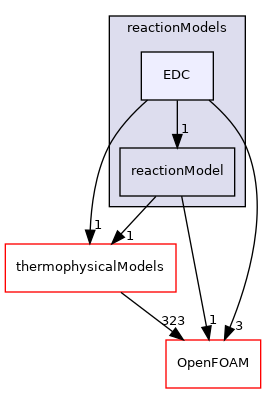 src/reactionModels/EDC