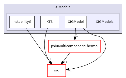 applications/legacy/combustion/PDRFoam/XiModels/XiGModels