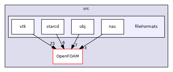 src/fileFormats