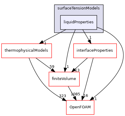 src/twoPhaseModels/compressibleInterfaceProperties/surfaceTensionModels/liquidProperties