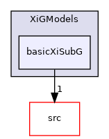 applications/legacy/combustion/PDRFoam/PDRModels/XiGModels/basicXiSubG