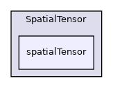 src/OpenFOAM/primitives/spatialVectorAlgebra/SpatialTensor/spatialTensor