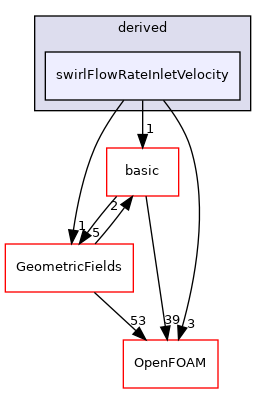 src/finiteVolume/fields/fvPatchFields/derived/swirlFlowRateInletVelocity