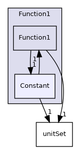 src/OpenFOAM/primitives/functions/Function1/Constant