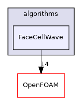 src/meshTools/algorithms/FaceCellWave