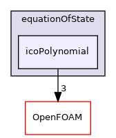 src/thermophysicalModels/specie/equationOfState/icoPolynomial