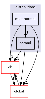 src/OpenFOAM/distributions/multiNormal