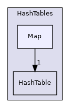 src/OpenFOAM/containers/HashTables/Map