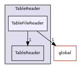 src/OpenFOAM/primitives/functions/Function1/Table/TableReader/TableFileReader