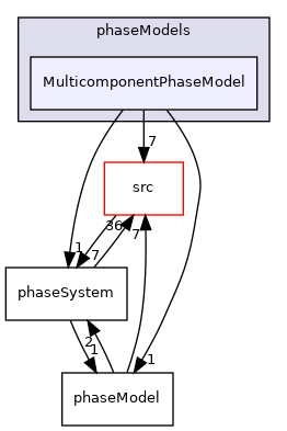 applications/modules/multiphaseEuler/phaseSystem/phaseModels/MulticomponentPhaseModel