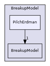 src/lagrangian/parcel/submodels/Spray/BreakupModel/PilchErdman