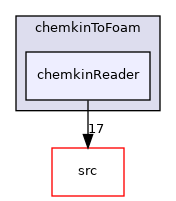 applications/utilities/thermophysical/chemkinToFoam/chemkinReader