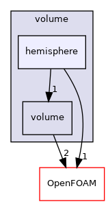 src/meshTools/zoneGenerators/volume/hemisphere