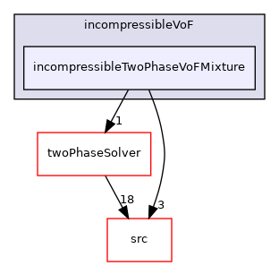 applications/modules/incompressibleVoF/incompressibleTwoPhaseVoFMixture
