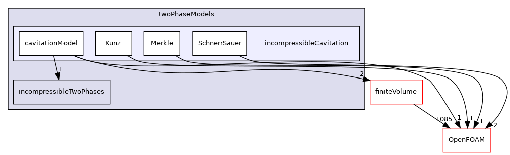 src/twoPhaseModels/incompressibleCavitation