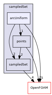 src/sampling/sampledSet/arcUniform