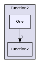 src/OpenFOAM/primitives/functions/Function2/One