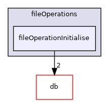 src/OpenFOAM/global/fileOperations/fileOperationInitialise