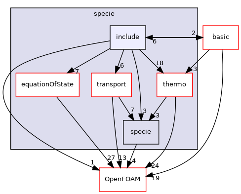 src/thermophysicalModels/specie/include