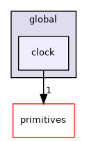 src/OpenFOAM/global/clock