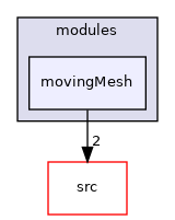 applications/modules/movingMesh